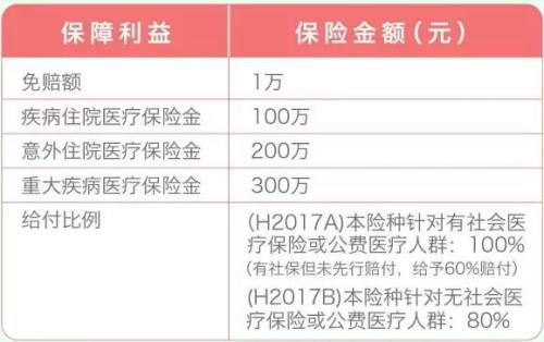 太平洋乐享百万H2019和乐享百万2018有不同吗(乐享百万医疗保险h2019保费)