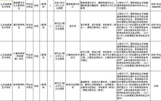 威海市 经区 高区教师招聘计划出炉 快发给想报考的人看 附岗位计划表 