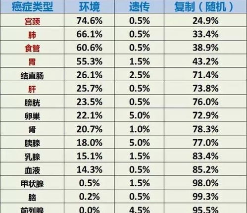 癌症的发生都是运气不好吗 很多癌症,其实没那么 随机