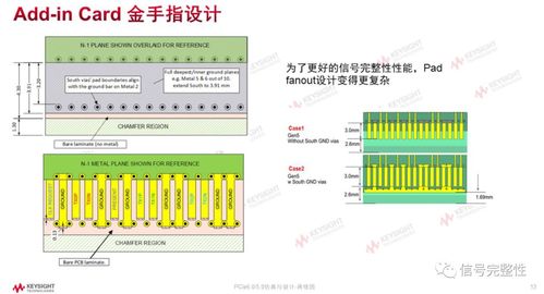 深深房是什么？