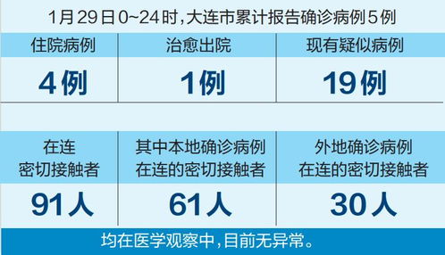 大连新型冠状（大连新型冠状病毒） 第1张