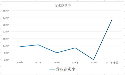 市盈(动)822.77而股价5.62怎么理解呢?