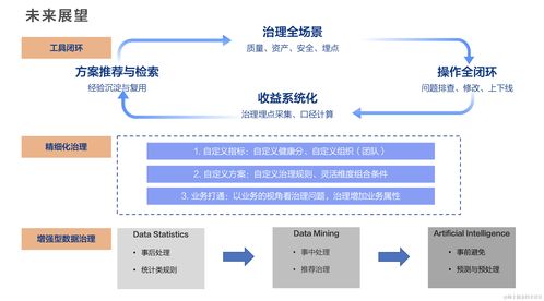 筛重查数软件：一站式解决数据重复问题