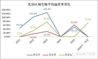 股票溢价率是什么意思