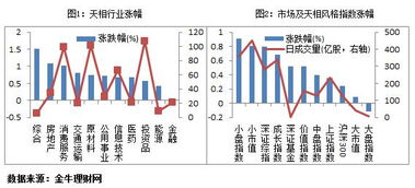 军工股什么情况下会涨