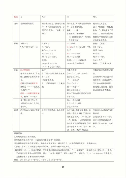 高中日语人教版七八九年级知识点总结学霸笔 