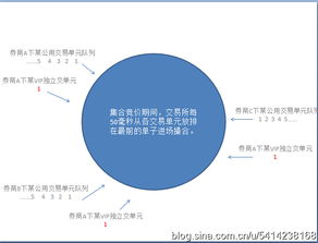 怎样可以开证券交易所啊？