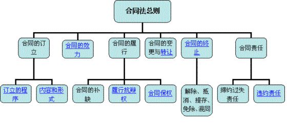 关于要约撤回，为什么要约人确定了承诺期限后，不能撤销要约？