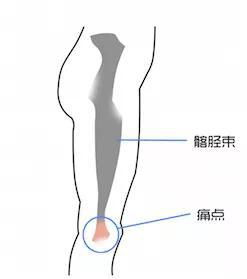 练太极膝盖疼 15个膝关节锻炼方法,8个康复锻炼术,供你参考