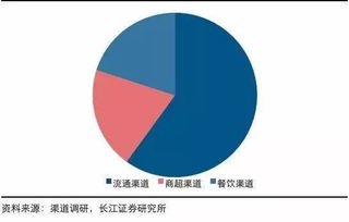 中炬高新发行价是多少