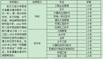 成人高考报名费130元，四川成人高考都考哪些科目