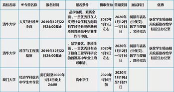 厦门大学体检要求？厦门大学招生办电话号码