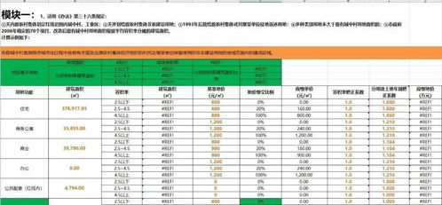 房企做城市更新的账如何测算 丨睿和研究