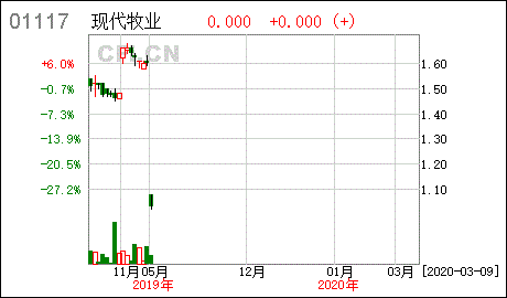 现代牧业上市时间