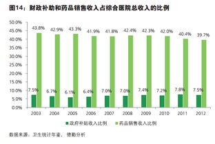 直面公立医院发展困境 德勤机构建议五大改革 