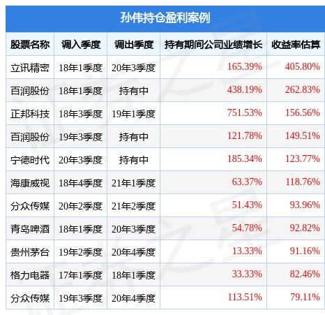 东方红睿泽三年定开基金