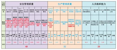 生产安全作业培训记录范文—企业相关方安全培训教育记录一年几次？