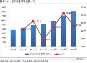 【2009-12-22】天坛生物重组通过是好事还是坏事？