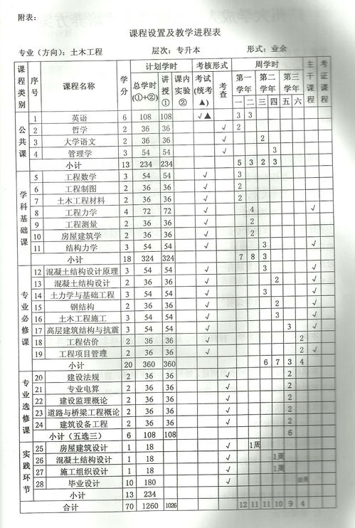 北京成人高考土木工程专业(图2)