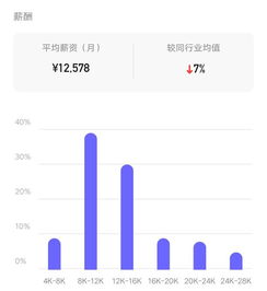 太极股份 销售岗位 怎么样