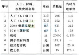 3.41%是什么税率