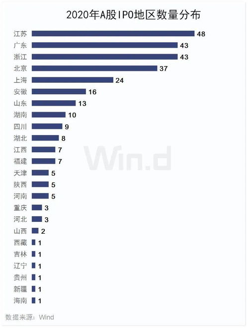 企业在IPO中关于募集资金及其投向的规定是？