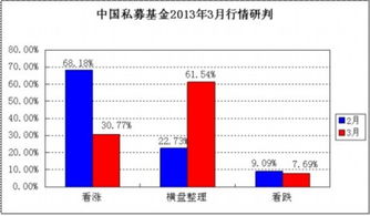 私募宝的收益分配机制是什么意思？