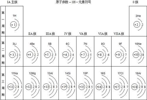 元素周期表20位以后的元素电子怎么排布？为什么要那样排？