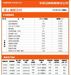 平安证券的定期安富理财产品怎样