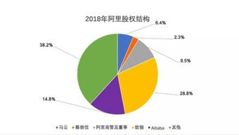 西贝贾国龙 坚持5小模式,坚决不上市