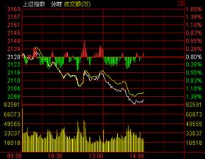 股票会跌破2100点吗？