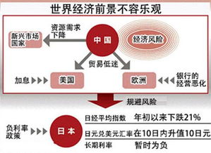 股市春节停盘,一般来说应不应该抽离资金