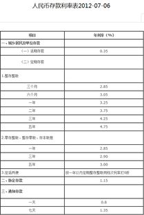 一万在银行存一天定期利息多少