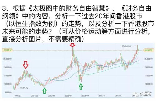 随着世界的发展，股票总趋势是不是涨的