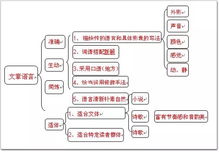 语文阅读,我们为什么会丢分