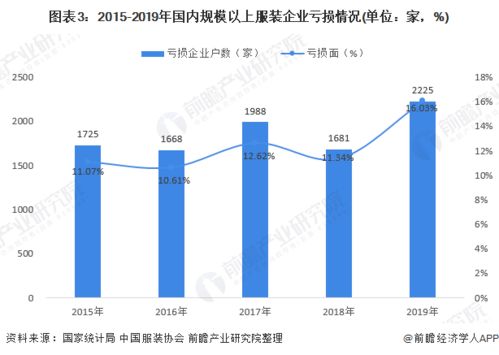 在淘宝服装行业怎么样，前景如何