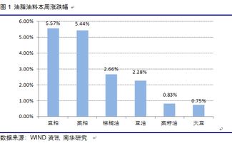 开户豆粕，菜粕有资金要求吗？逐月保证金是多少？另开户后什么时间注入资金？