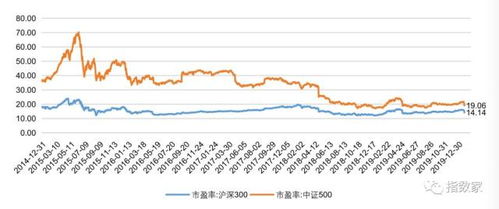 兴业银行黄金，白银T+D资金计算方法?