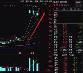 哈高科短期停牌重组失败,复盘股价走势会如何？（平盘、跌停、涨停还是没什么影响）