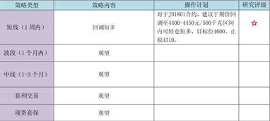 如何调用指定股票的某一天价格