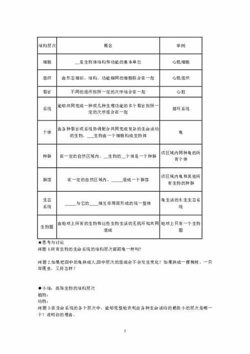 从生物圈到细胞知识点