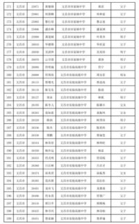 海南公示一批享受高考加分考生名单 看看有你吗