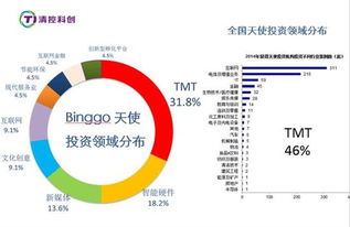 从要素驱动投资驱动转向创新驱动意思