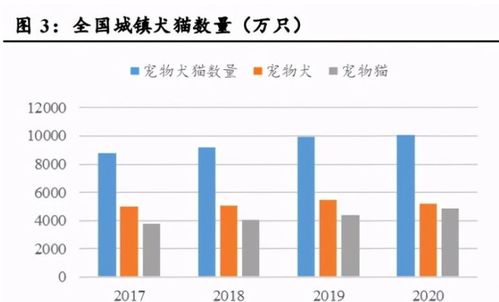 宠物食品行业研究 长期赛道优质,国产品牌加速崛起