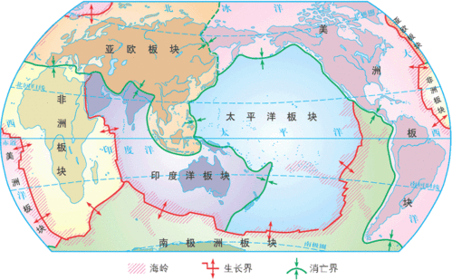 如果360上市属于哪个行业板块