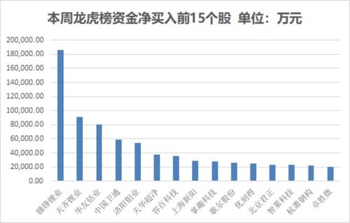 深水规院主力资金净流入达3305.12万元