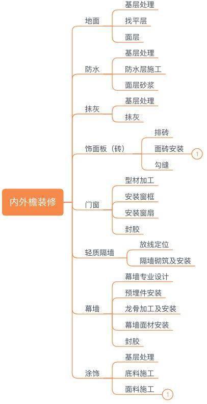 毕业定稿查重流程详解：从初稿到定稿