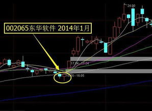 k线中没有引线的光柱代表什么意思