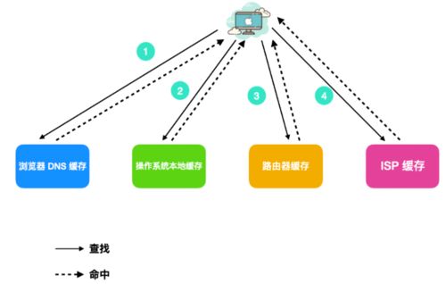 浏览器输入 xxxxhub 的背后.....