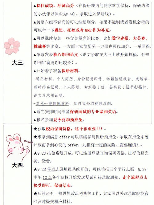 保姆级攻略大学四年保研规划 